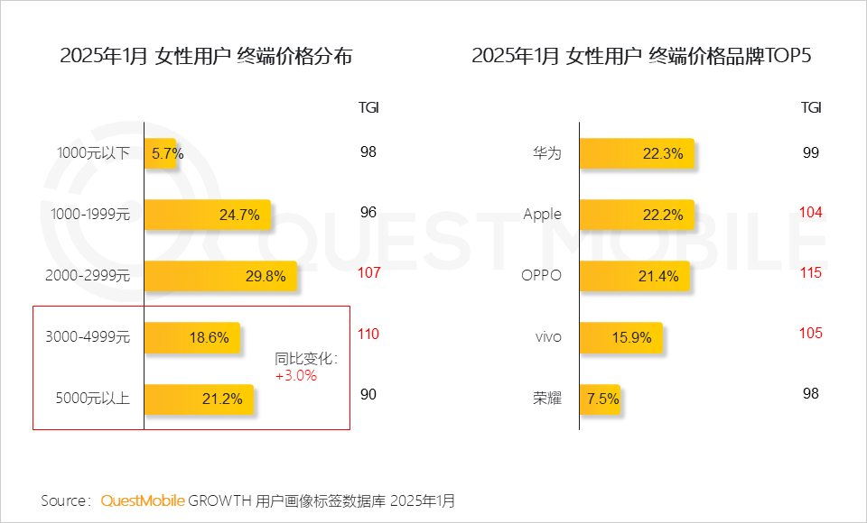 6.24億她力量釋放三大消費力量，催生多元消費形態(tài)！