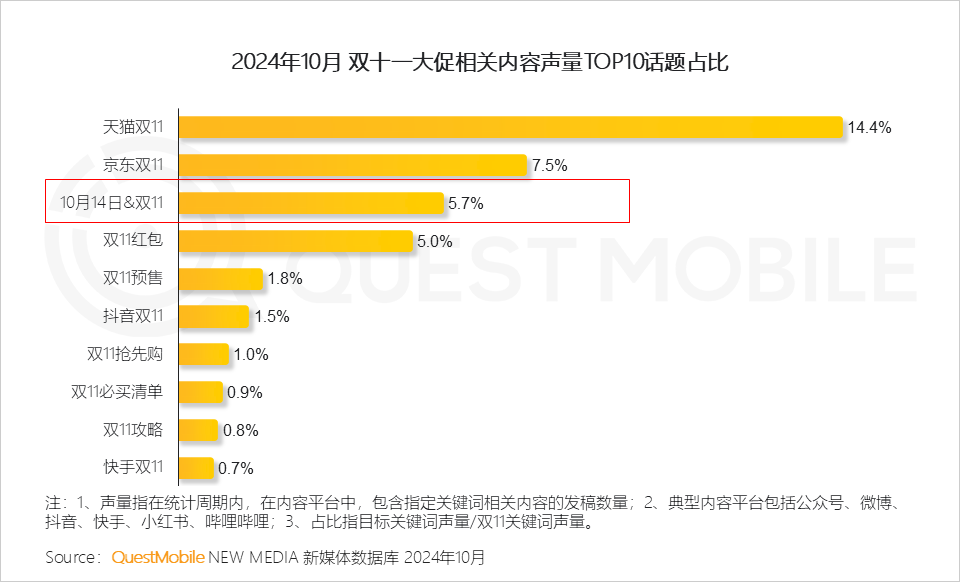 QuestMobile 2024年双十一洞察报告