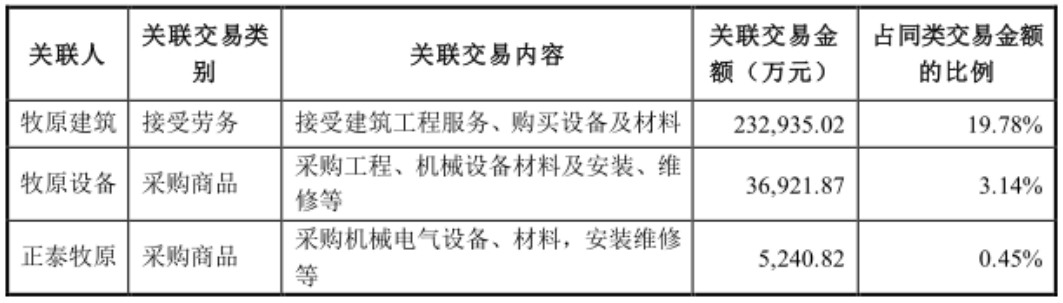 巨额负债的牧原股份，还能挽回投资者的信赖吗？