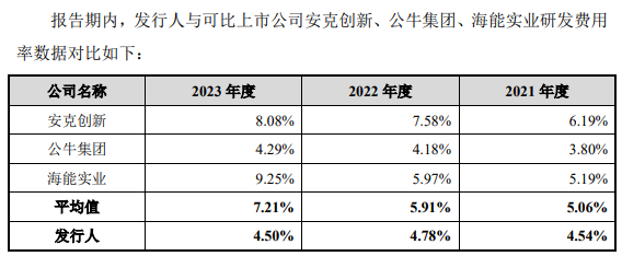 NAS新品翻车后，绿联科技要上市了