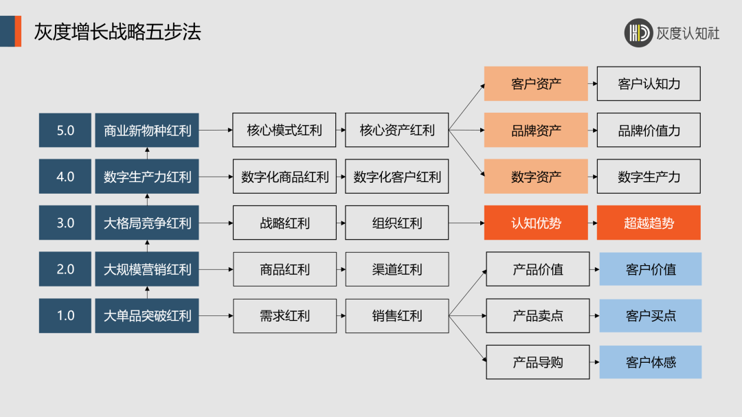 【深度好文】低流量时代的破局策略