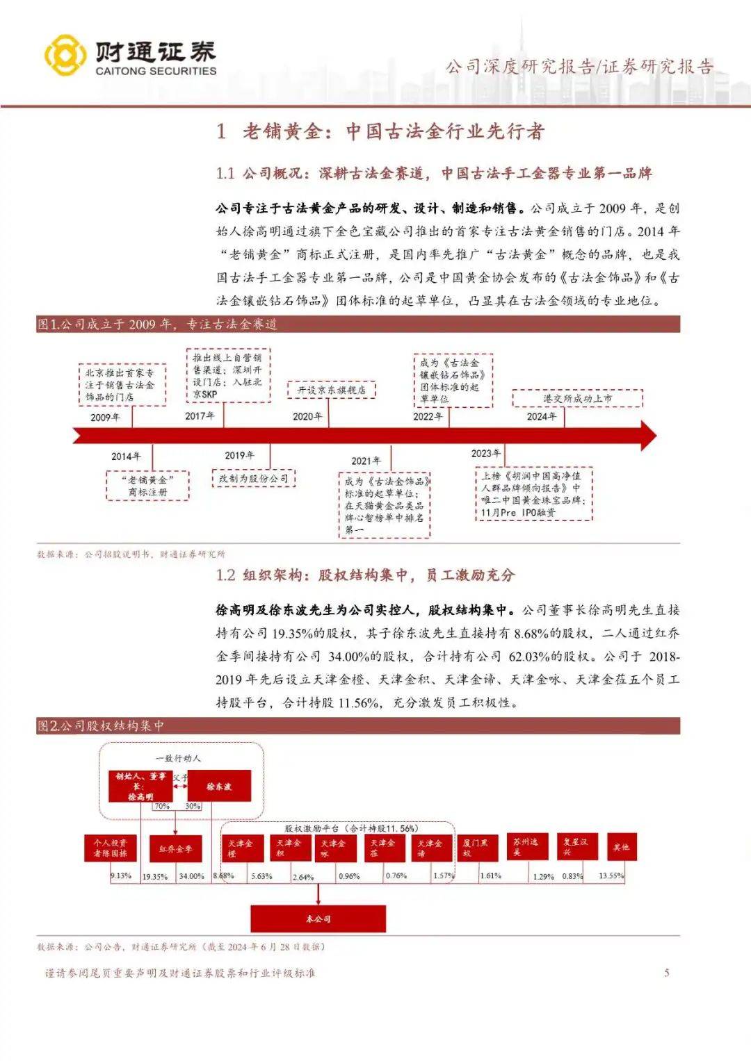 老铺黄金收入和业绩增速因何远超同行？