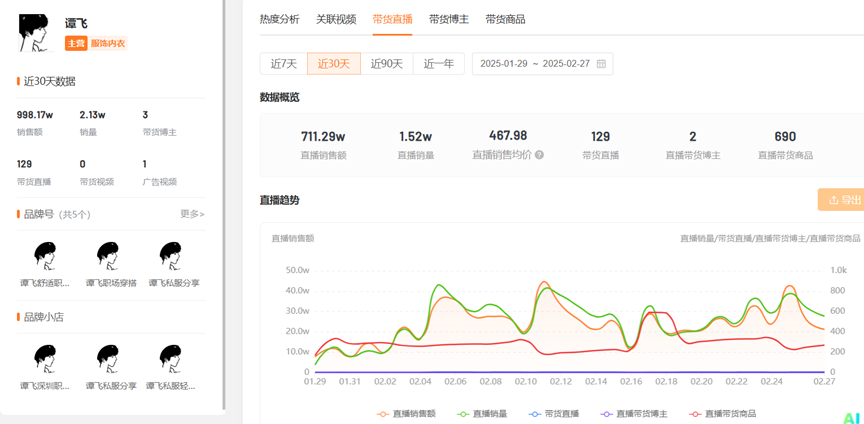 一年在朋友圈卖货7亿，私域女装“一姐”凭啥？