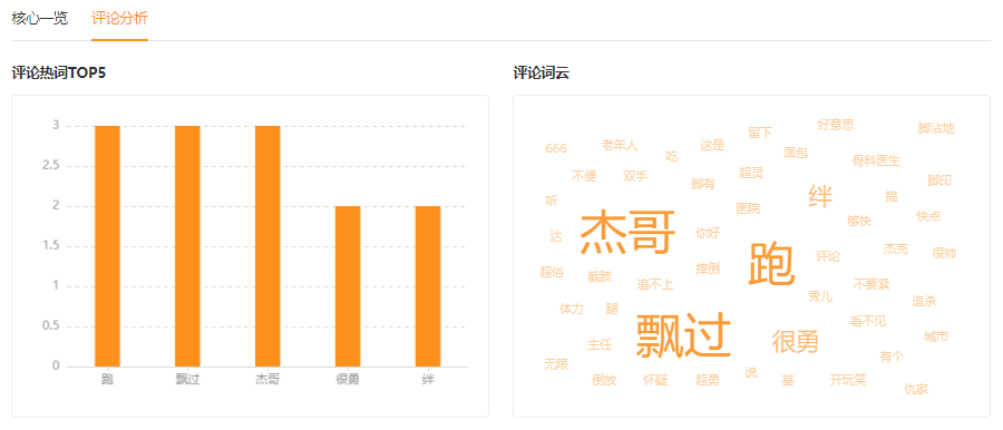 鸟哥笔记,短视频,友望数据,短视频,视频内容,案例分析,定位,微信视频号,短视频