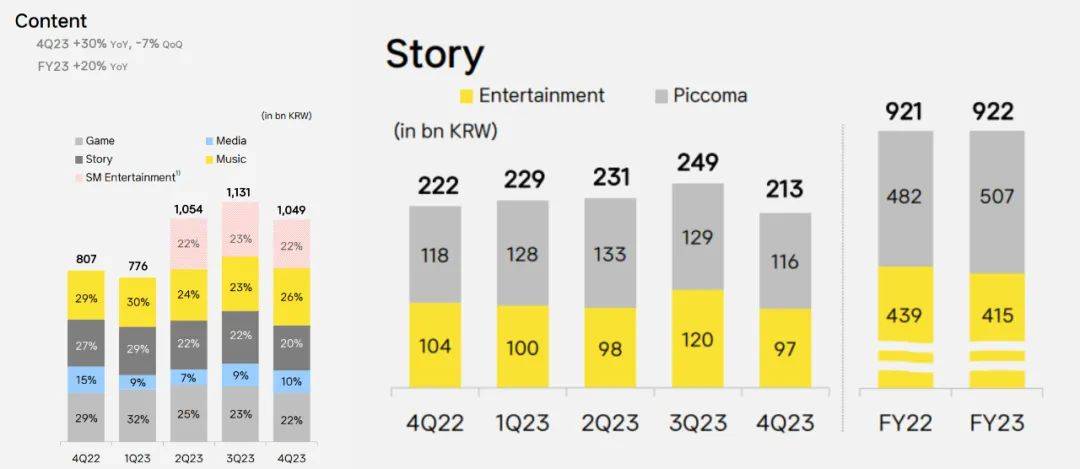 与国漫平台几乎团灭不同，Naver Webtoon将以300亿估值上市｜雷报