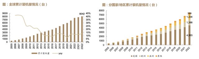 吊打迈瑞医疗，23年狂涨200倍的全球医疗器械之王