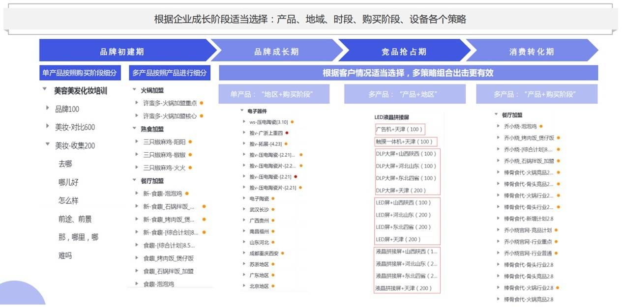 产品好，不等于卖得好，打造成功市场营销策略的3步法则