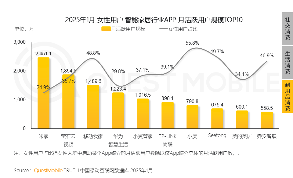 6.24億她力量釋放三大消費力量，催生多元消費形態(tài)！