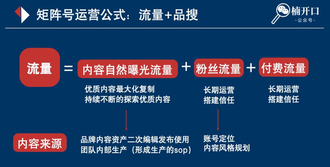 11.22-23《小红书商家流量增长营》招募中