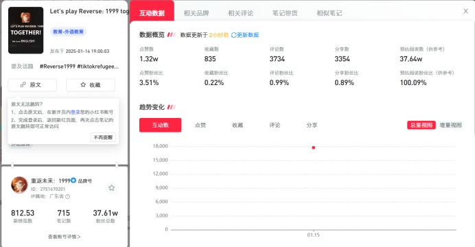 3天iOS 111万下载！！洋抖难民在小红书聊啥游戏