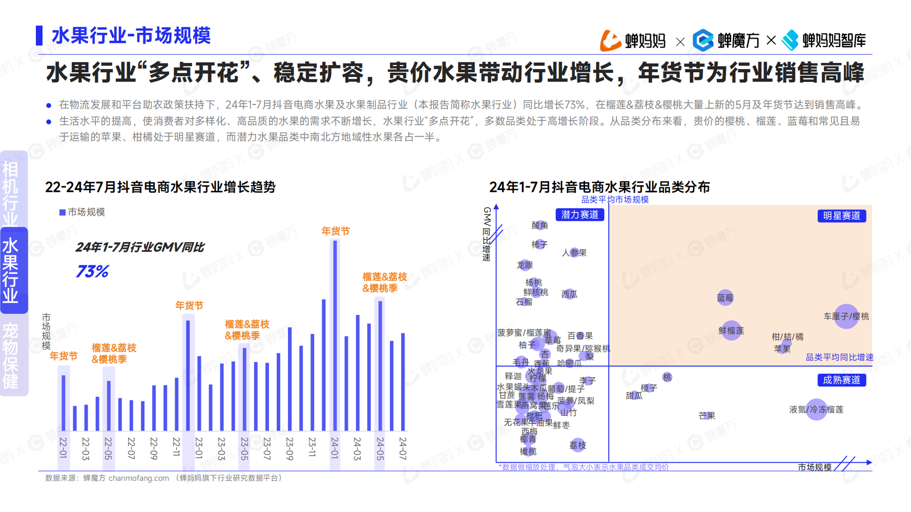 下半年在抖音赚钱的机会，隐藏在这7个赛道里...