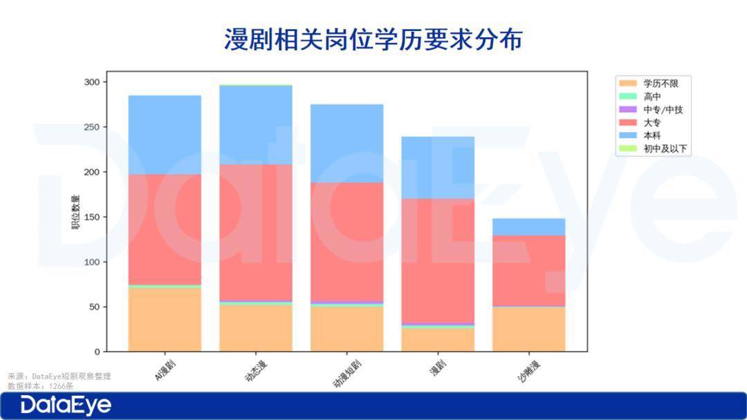 月薪最高5万！漫剧疯狂抢人：两项能力是标配？