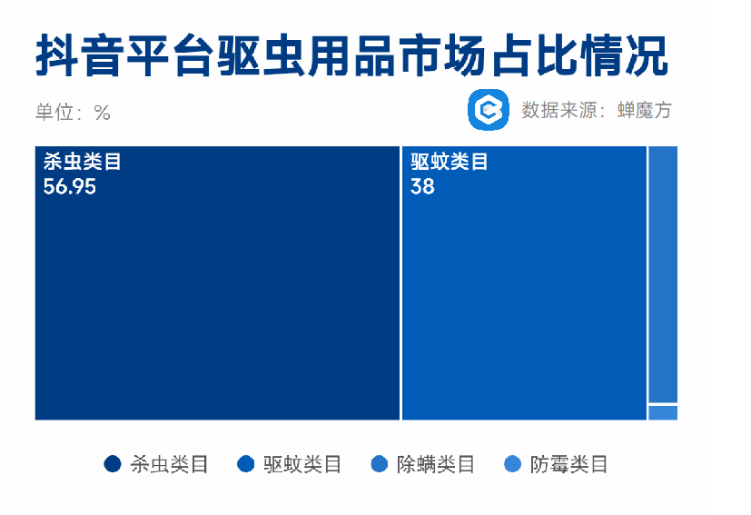 这个类目赚爽了，均价20元，半年卖出7.5亿...