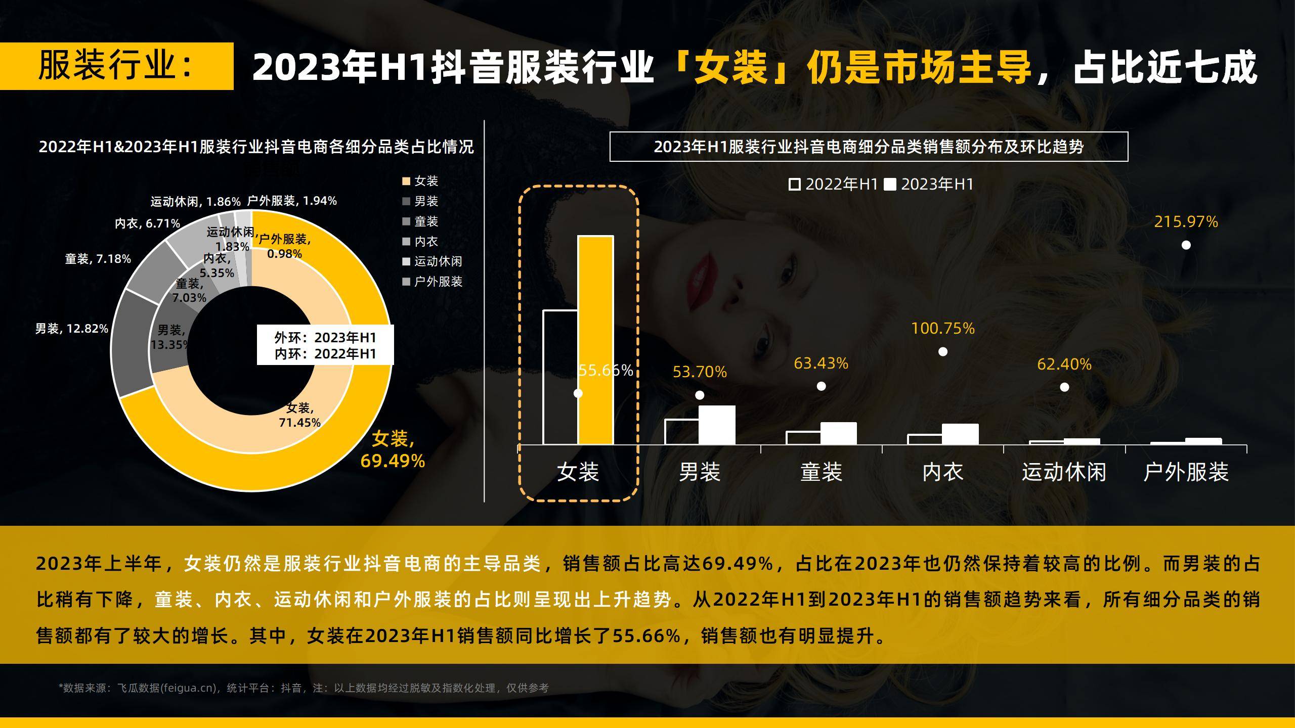 2023年H1连衣裙社媒电商趋势洞察与圣迪奥品牌打法解析