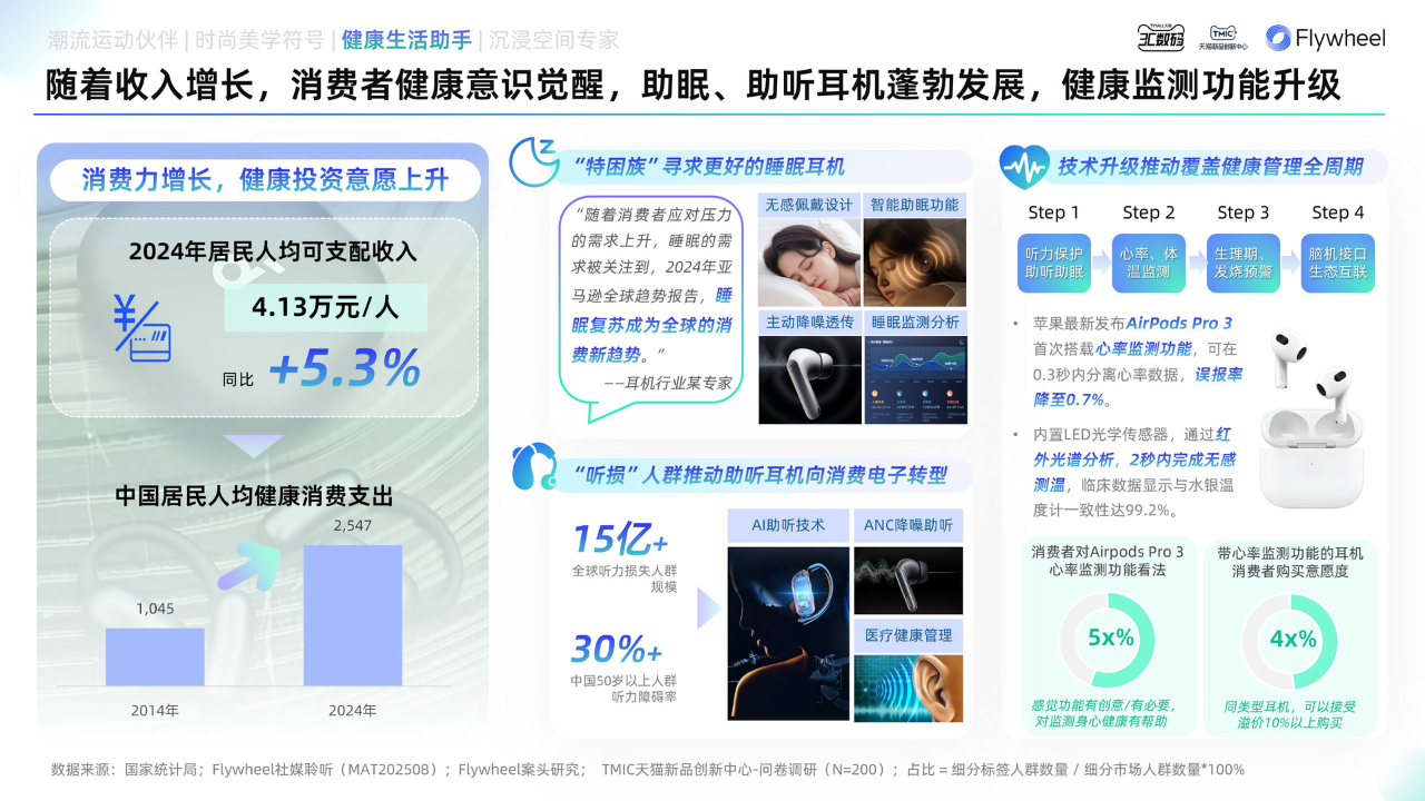 《2025天猫耳机品类年度白皮书》发布