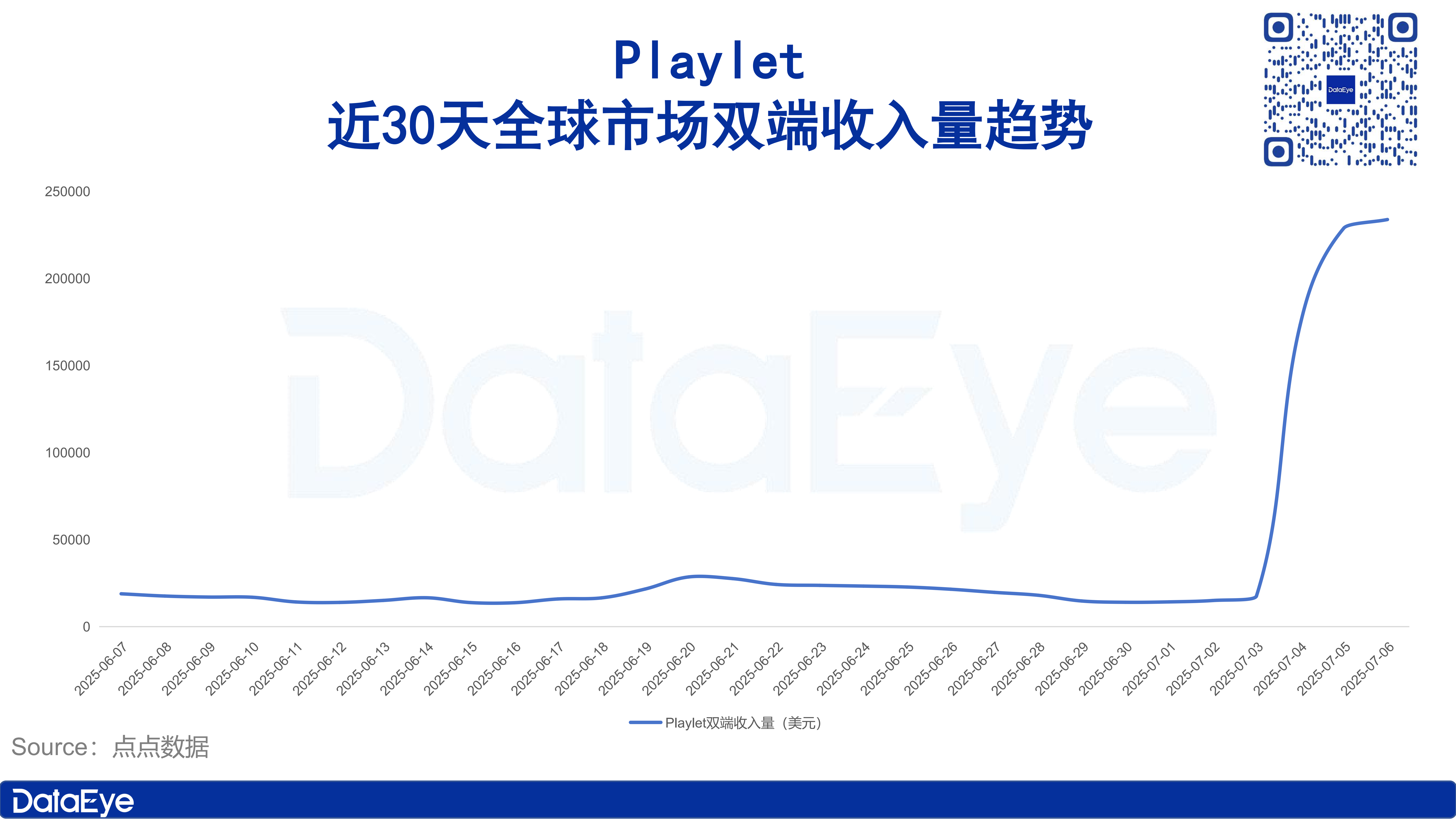 前YY游戏负责人入局短剧：1部新剧带动下载增754 ！