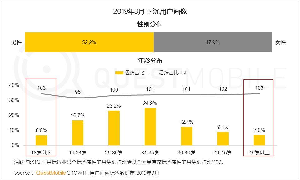 鸟哥笔记,行业动态,QuestMobile,互联网,行业动态