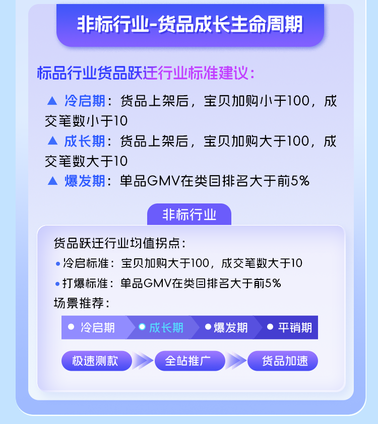 电商风口再现！阿里妈妈全站推广全量升级后，释放了哪些信号？