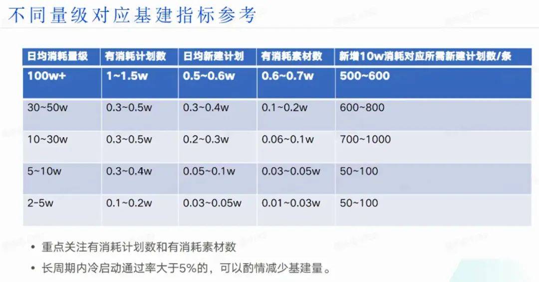 广告投放的内卷是如何产生的？如何破局？