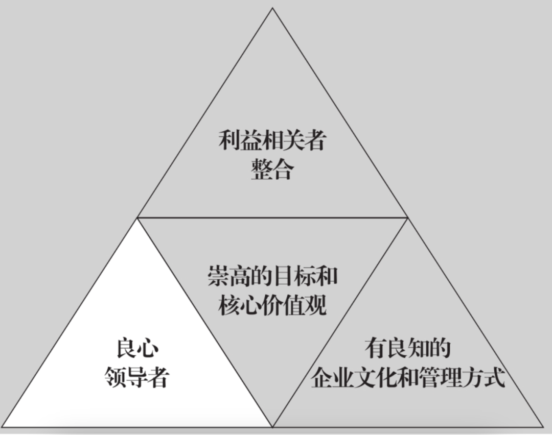 于东来的100条商业思考：培养健全的人格，成就阳光个性的生命