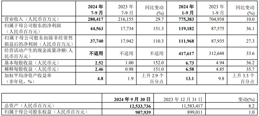 重新理解万亿平安，值得一场深层价值重估