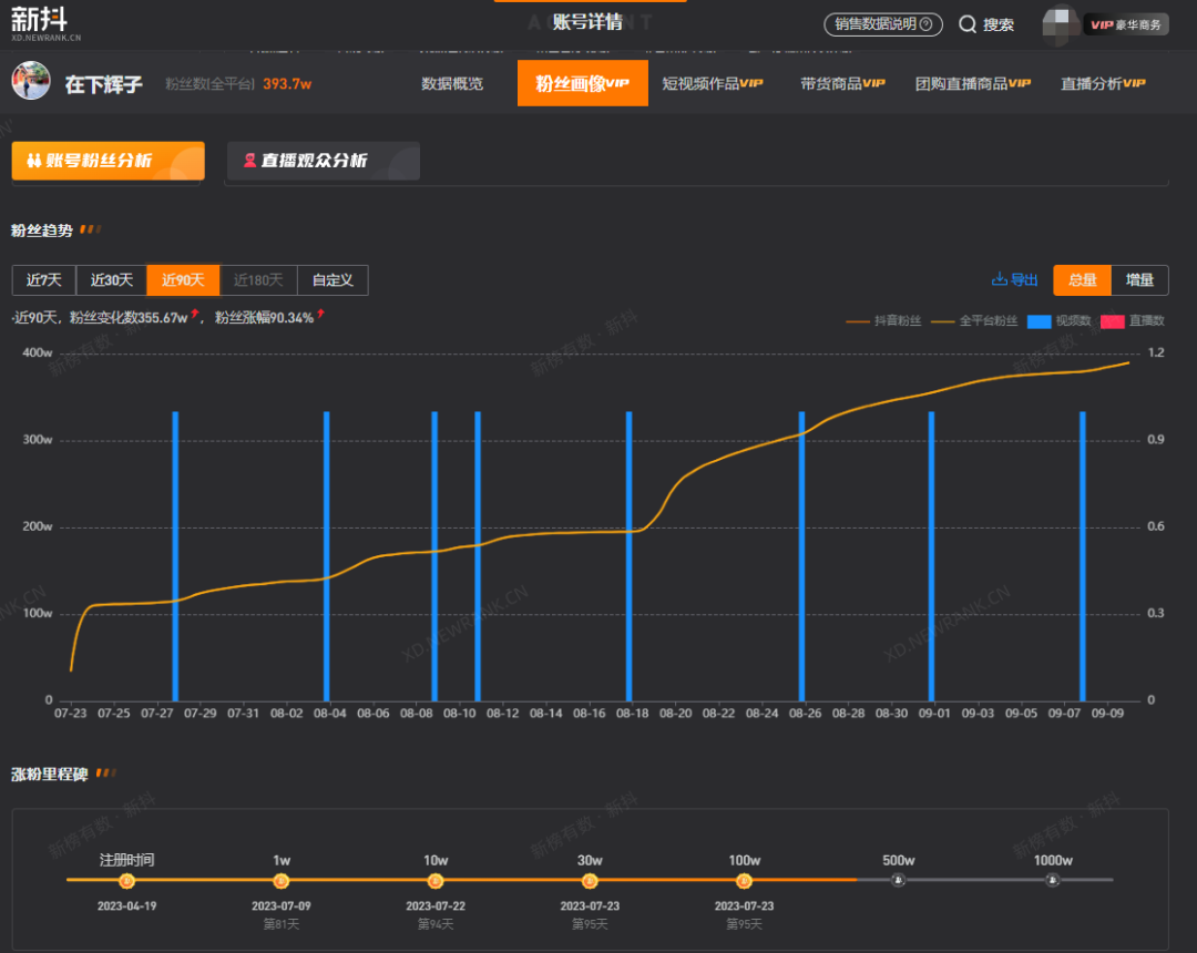 李雪琴的老同学们，捧红了一个单月涨粉200万的抖音号