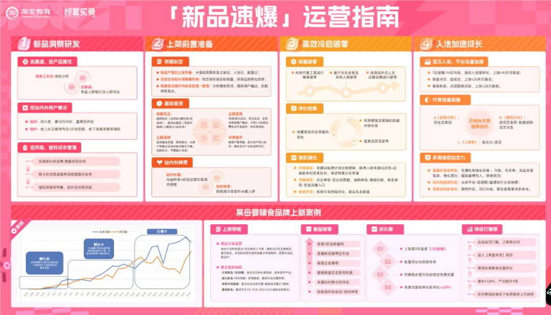 从这场商家直播中，我看到一个更成熟的双11