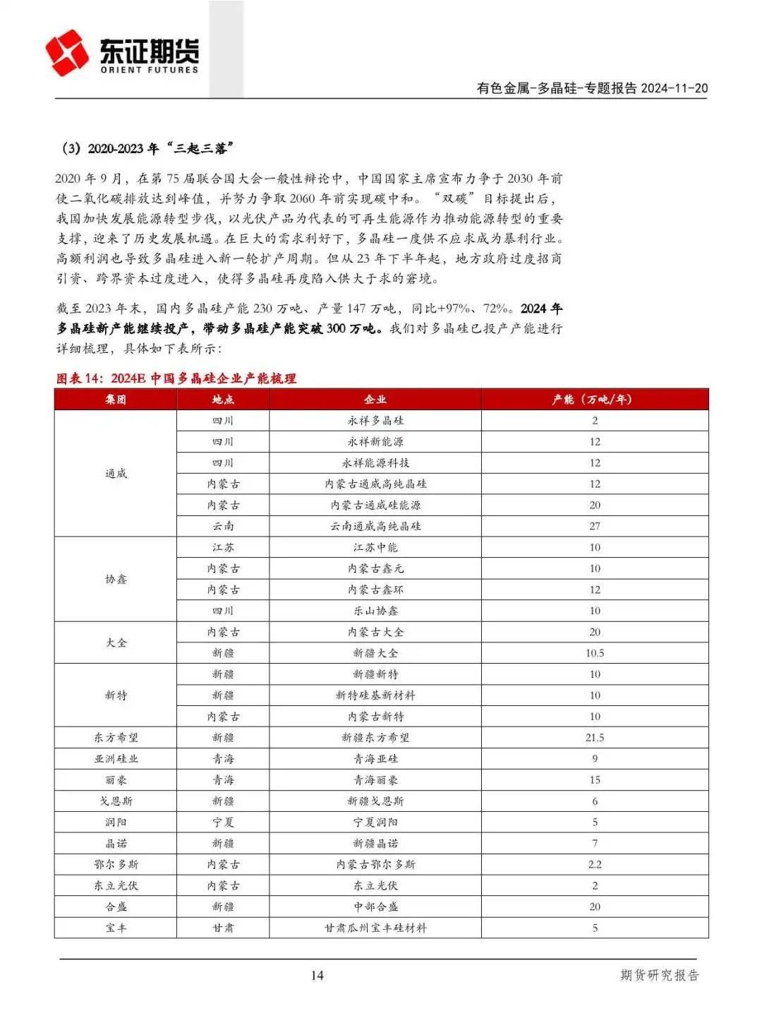 产能过剩！一文读懂晶硅光伏产业链供需关系