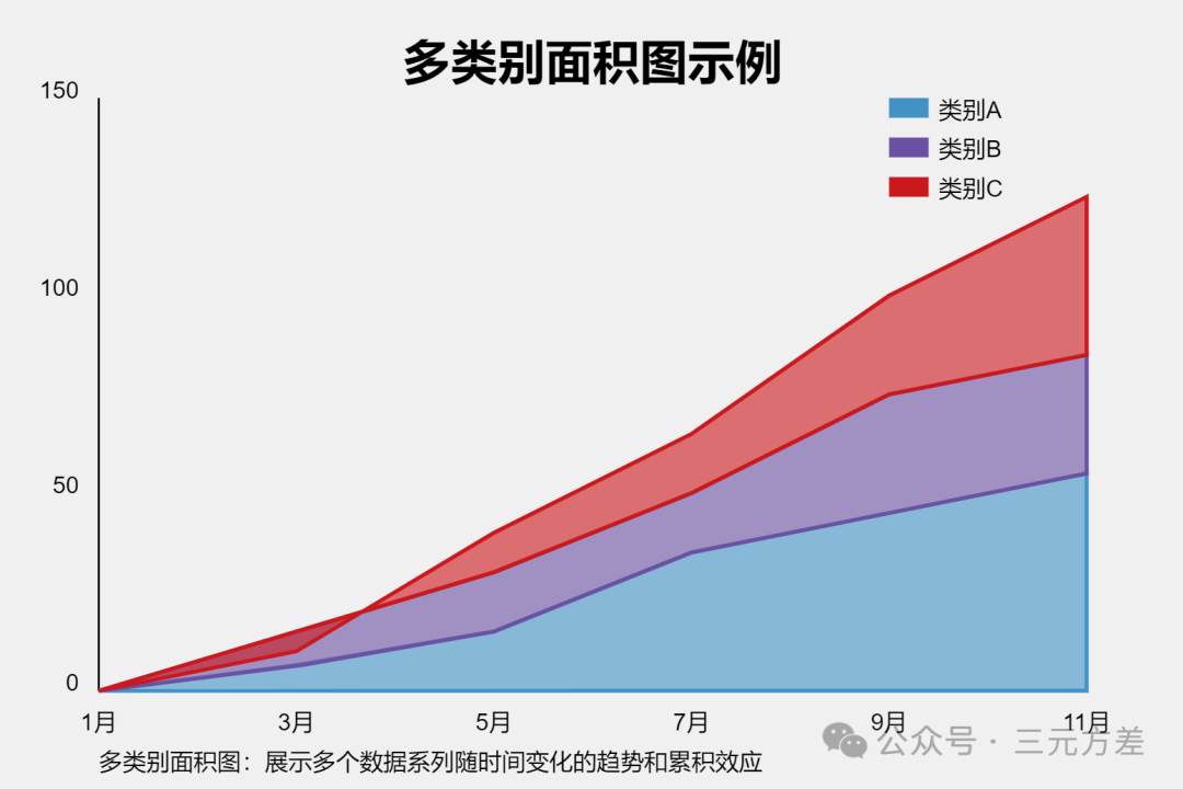 数据分析思维清单39/50：图表思维