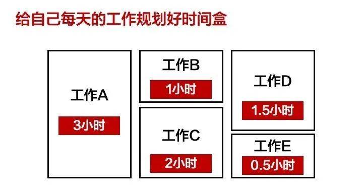 一个员工瞎忙，比闲着没事干更可怕！