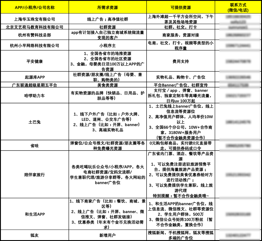 按效果付费广告：营销战略的新选择