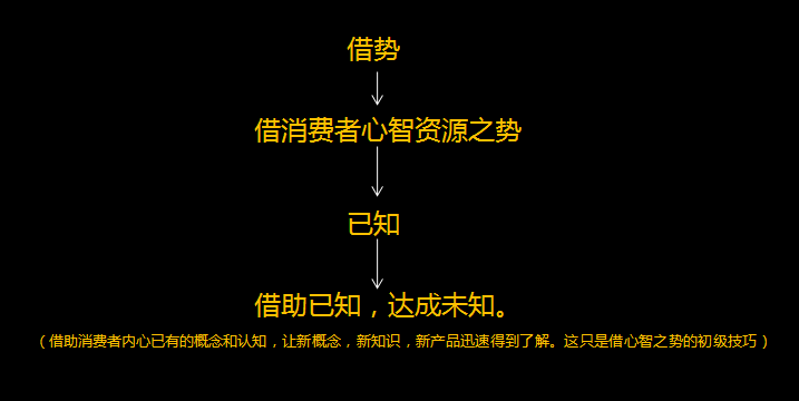 快速找准品牌定位的两大绝招：关联与对立