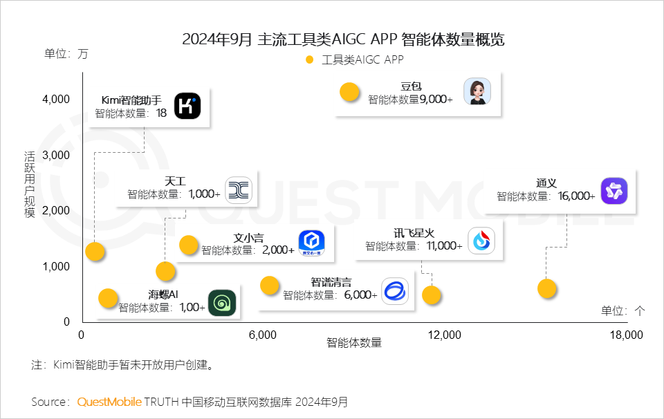 2024中国互联网核心趋势报告