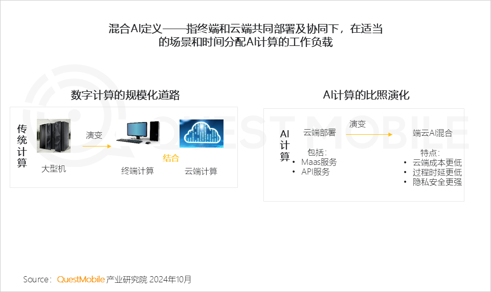 AI时代应用端爆发大幕拉开，各家如何占据生态位？