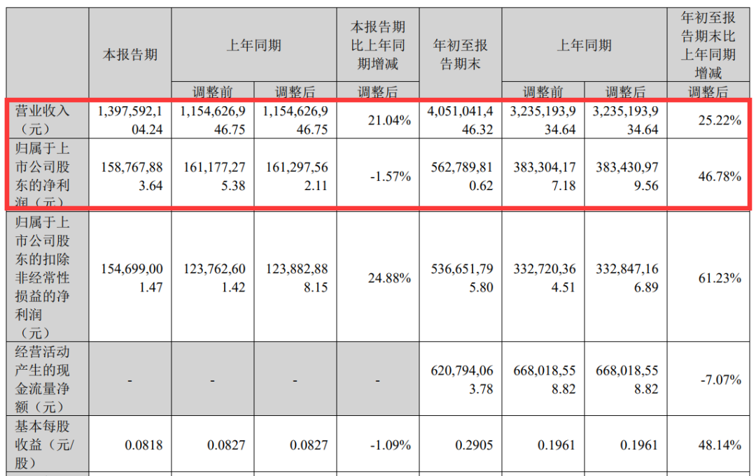 “卷疯了”，这家出海厂商又爆两款SLG游戏，且前三季度净利超去年全年