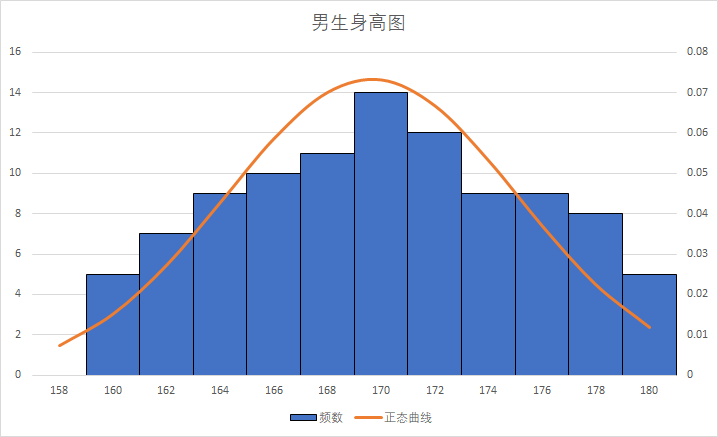 鸟哥笔记,数据运营,产品笔记,策略,数据思维,数据分析,策略,数据分析