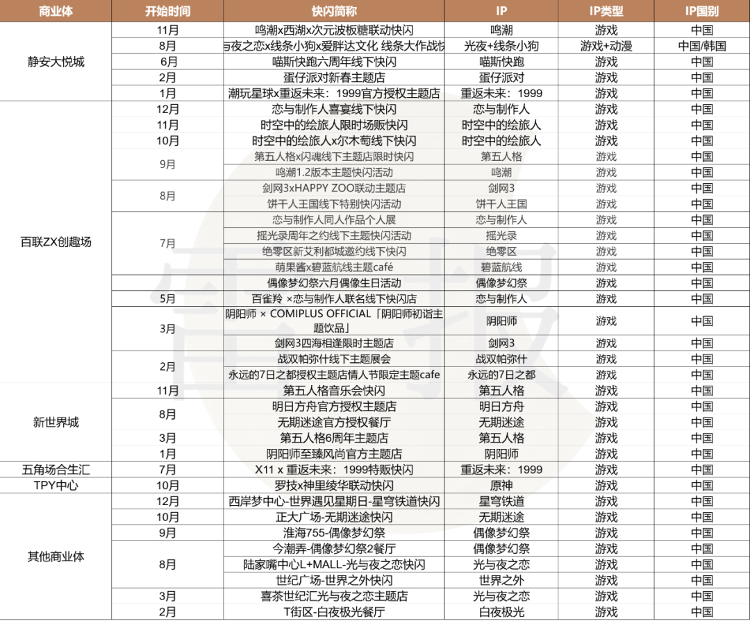 一年快闪活动数千场，有人盆满钵满，有人赚个吆喝？｜雷报