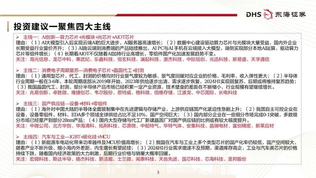 2024半导体行业研究框架：年底有望弱复苏