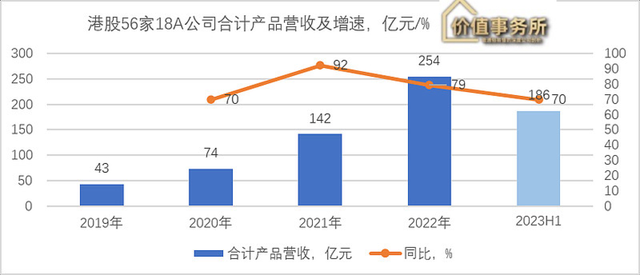 高瓴资本和摩根超级重仓，毛利率堪比茅台的顶级赛道之王