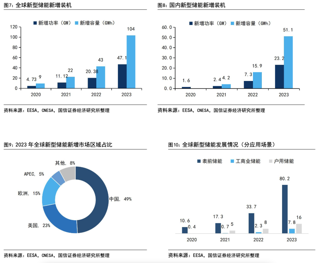 2024全球能源展望