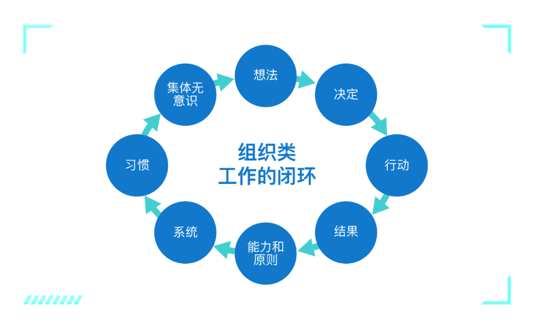 左谦：公司折腾组织架构，HR怎么办？