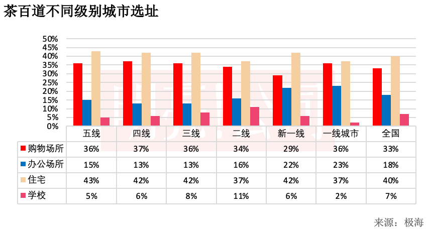 茶百道的底色