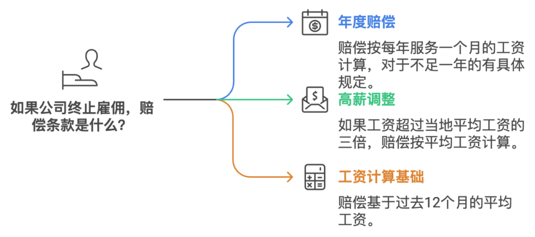 面对裁员，打工人应该怎么去保护自己的最大权益。