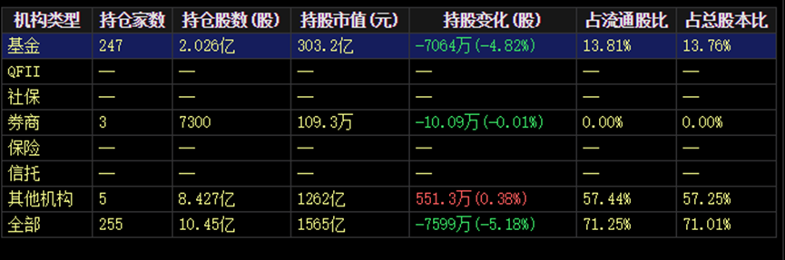 泸州老窖降速