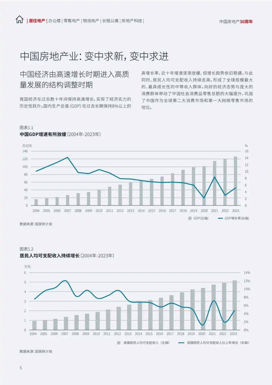 2024中国地产行业趋势与展望