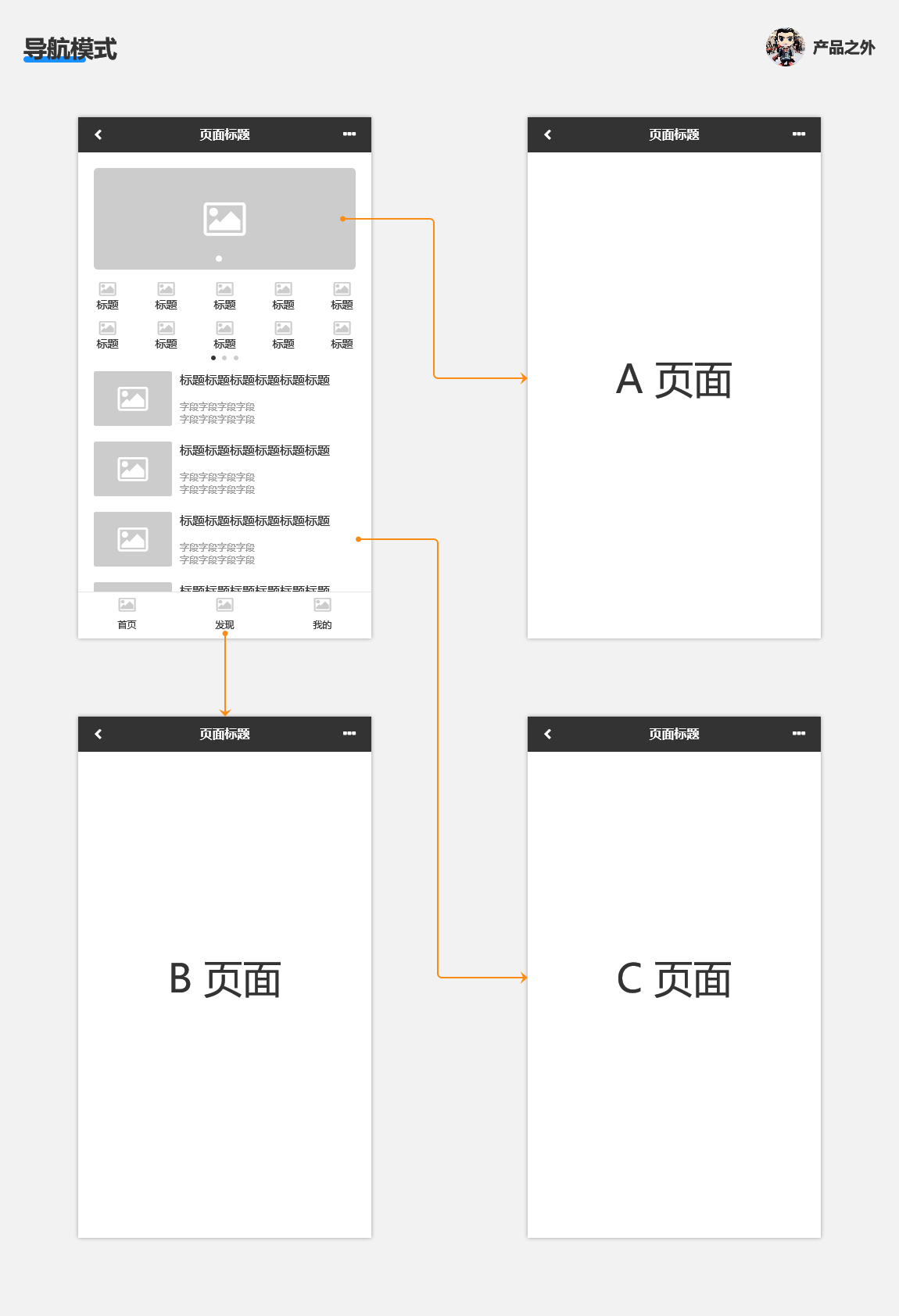 交互设计太烧脑？学会模式思维，助你效率狂飙 300