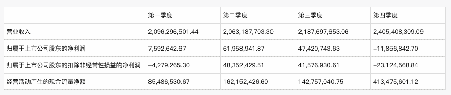 净利润三连降，孩子王去下沉市场流浪