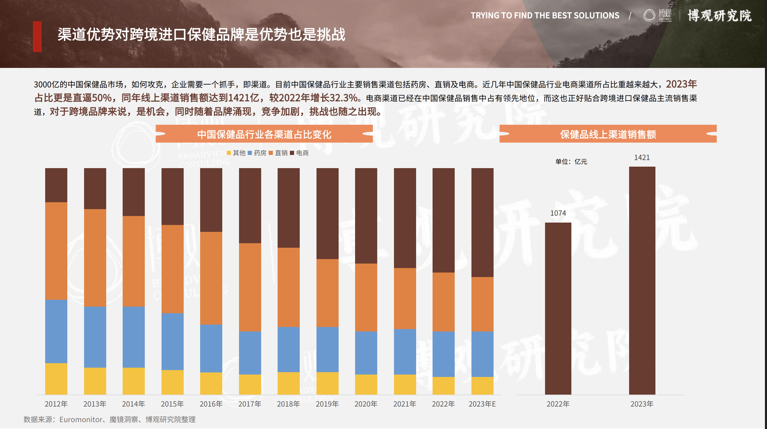跨境保健品想做中國市場？這份投放指南請收好！