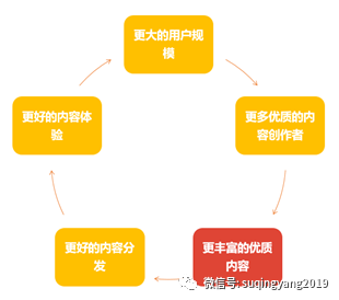 鸟哥笔记,短视频,苏青阳,视频号,B站,短视频,微信视频号,B站,视频号,短视频