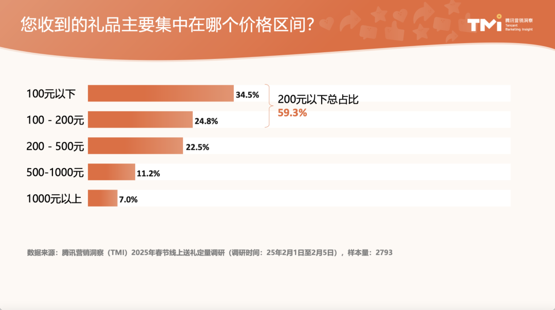 微信“小蓝包”的想象力在「弱关系」和「轻社交」